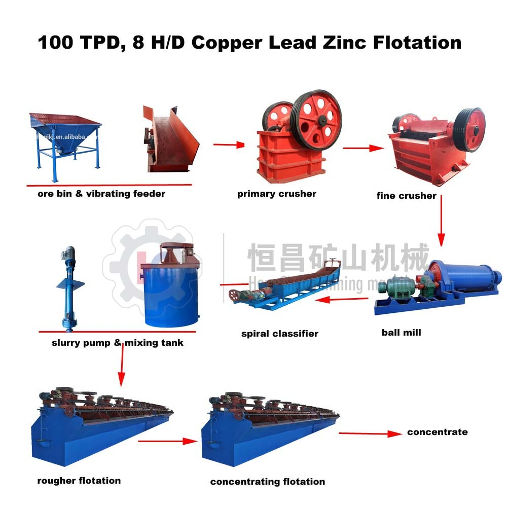 Mineral Separator Froth Flotation Machine for Copper